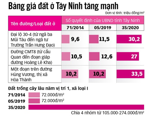 Giá đất đang làm khó nhà đầu tư - Ảnh 4. Giá đất đang làm khó nhà đầu tư - Ảnh 4.