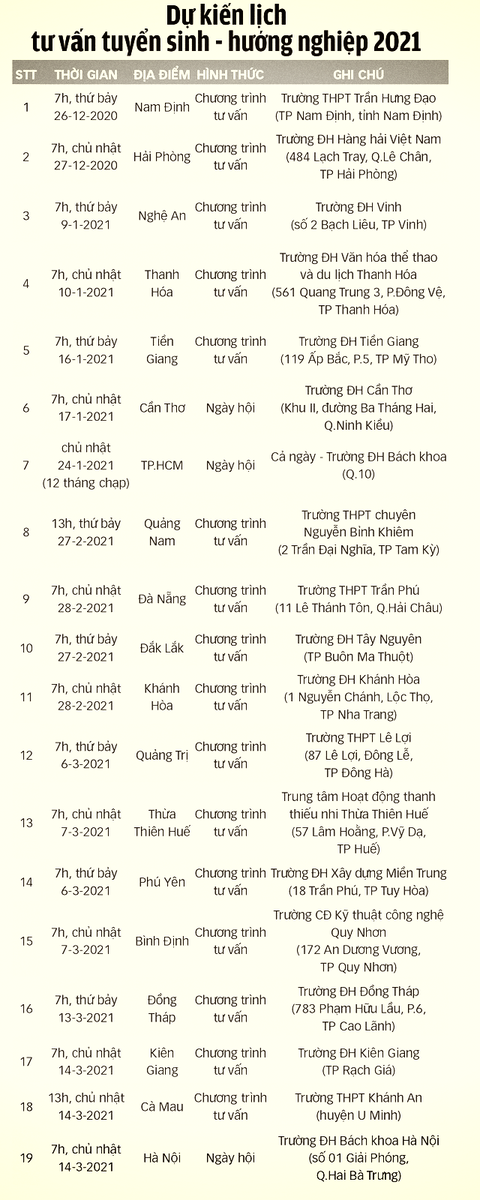 Tái khởi động tư vấn tuyển sinh 2021 - Ảnh 2. Tái khởi động tư vấn tuyển sinh 2021 - Ảnh 2.