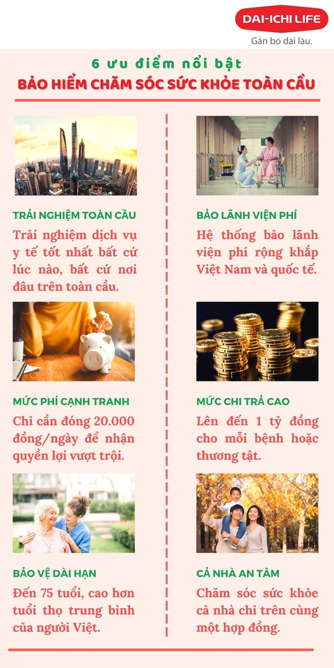 Bảo hiểm chăm sóc sức khỏe toàn cầu: sống khỏe mạnh - đời an nhiên - Ảnh 3. Bảo hiểm chăm sóc sức khỏe toàn cầu: sống khỏe mạnh - đời an nhiên - Ảnh 3.