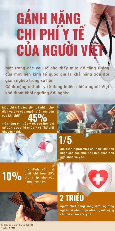 Bảo hiểm chăm sóc sức khỏe toàn cầu: sống khỏe mạnh - đời an nhiên - Ảnh 2. Bảo hiểm chăm sóc sức khỏe toàn cầu: sống khỏe mạnh - đời an nhiên - Ảnh 2.