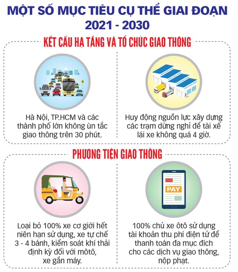 Kiểm soát khí thải xe máy: Lẽ ra phải làm từ lâu - Ảnh 3. Kiểm soát khí thải xe máy: Lẽ ra phải làm từ lâu - Ảnh 3.