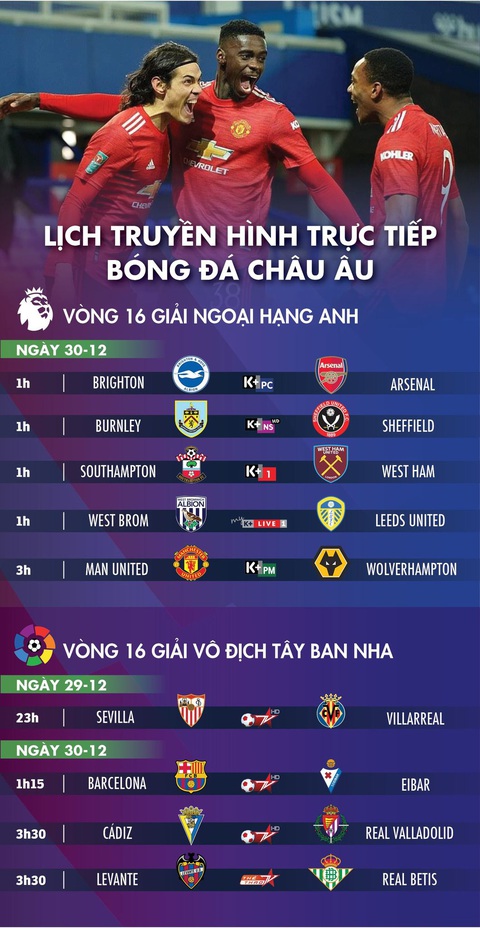 Lịch trực tiếp bóng đá châu Âu: Man United, Arsenal, Barca thi đấu - Ảnh 1. Lịch trực tiếp bóng đá châu Âu: Man United, Arsenal, Barca thi đấu - Ảnh 1.
