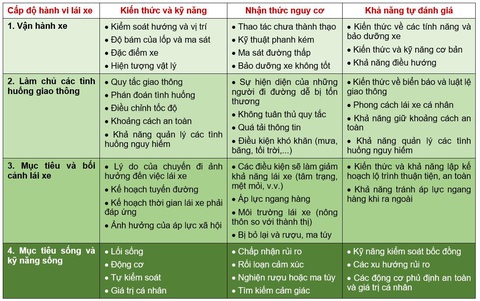 Dạy tài xế lái xe sao cho an toàn còn quá đơn giản? - Ảnh 1. Dạy tài xế lái xe sao cho an toàn còn quá đơn giản? - Ảnh 1.