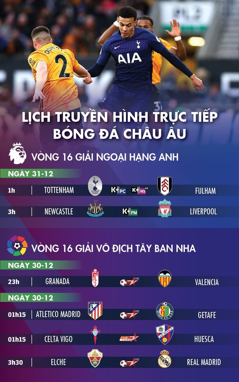 Lịch trực tiếp bóng đá châu Âu 31-12: Tâm điểm Tottenham, Liverpool và thành Madrid - Ảnh 1. Lịch trực tiếp bóng đá châu Âu 31-12: Tâm điểm Tottenham, Liverpool và thành Madrid - Ảnh 1.