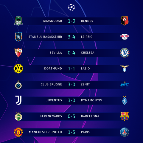 Kết quả, bảng xếp hạng Champions League 3-12: Thêm Dortmund đi tiếp, Chelsea đầu bảng - Ảnh 1. Kết quả, bảng xếp hạng Champions League 3-12: Thêm Dortmund đi tiếp, Chelsea đầu bảng - Ảnh 1.