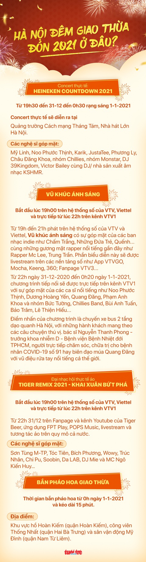 Đón giao thừa Tết dương lịch 2021 ở đâu giữa Hà Nội, Đà Nẵng và TP.HCM - Ảnh 1. Đón giao thừa Tết dương lịch 2021 ở đâu giữa Hà Nội, Đà Nẵng và TP.HCM - Ảnh 1.