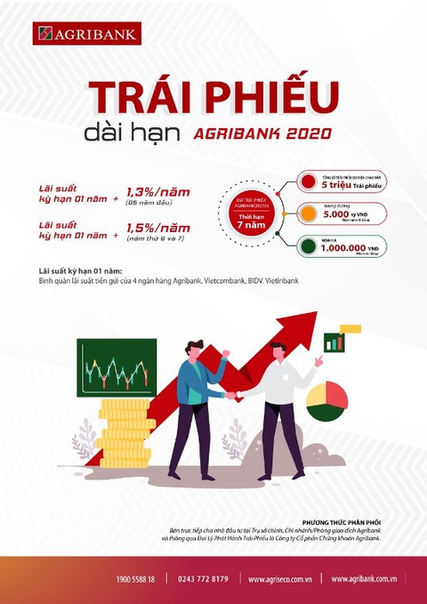 Agribank phát hành 5.000 tỉ đồng trái phiếu ra công chúng - Ảnh 1. Agribank phát hành 5.000 tỉ đồng trái phiếu ra công chúng - Ảnh 1.