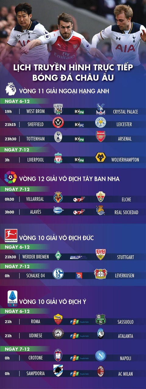 Lịch trực tiếp bóng đá châu Âu 6-12: Tottenham gặp Arsenal - Ảnh 1. Lịch trực tiếp bóng đá châu Âu 6-12: Tottenham gặp Arsenal - Ảnh 1.