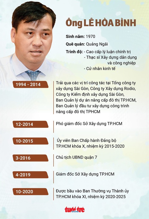 Bà Phan Thị Thắng và ông Lê Hòa Bình làm phó chủ tịch UBND TP.HCM - Ảnh 3. Bà Phan Thị Thắng và ông Lê Hòa Bình làm phó chủ tịch UBND TP.HCM - Ảnh 3.