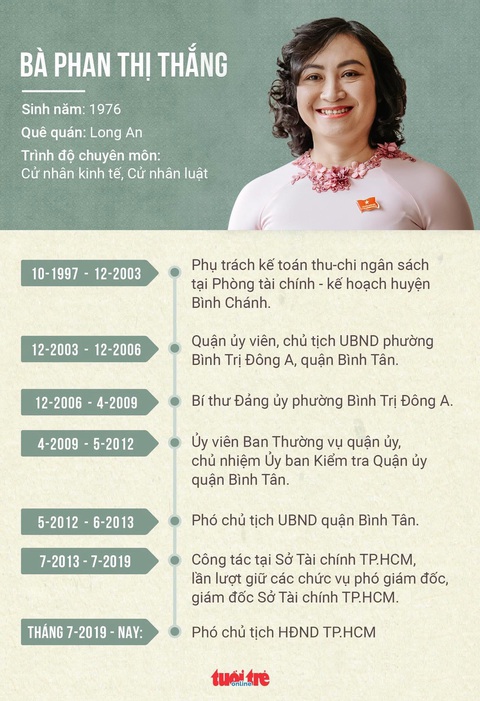 Bà Phan Thị Thắng và ông Lê Hòa Bình làm phó chủ tịch UBND TP.HCM - Ảnh 2. Bà Phan Thị Thắng và ông Lê Hòa Bình làm phó chủ tịch UBND TP.HCM - Ảnh 2.