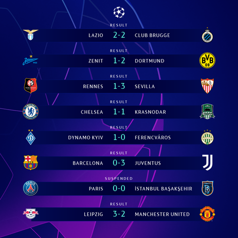 Kết quả, bảng xếp hạng Champions League 9-12: Thêm Lazio, PSG và Leipzig đi tiếp - Ảnh 1. Kết quả, bảng xếp hạng Champions League 9-12: Thêm Lazio, PSG và Leipzig đi tiếp - Ảnh 1.