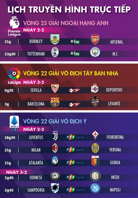 Lịch trực tiếp bóng đá châu Âu ngày 2-2: Tottenham gặp Man City - Ảnh 1. Lịch trực tiếp bóng đá châu Âu ngày 2-2: Tottenham gặp Man City - Ảnh 1.