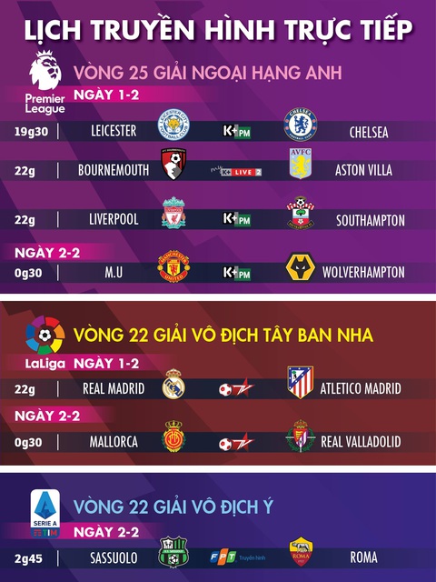 Lịch trực tiếp bóng đá châu Âu 1-2: Đại chiến Leicester- Chelsea, nóng bỏng derby Madrid - Ảnh 1. Lịch trực tiếp bóng đá châu Âu 1-2: Đại chiến Leicester- Chelsea, nóng bỏng derby Madrid - Ảnh 1.