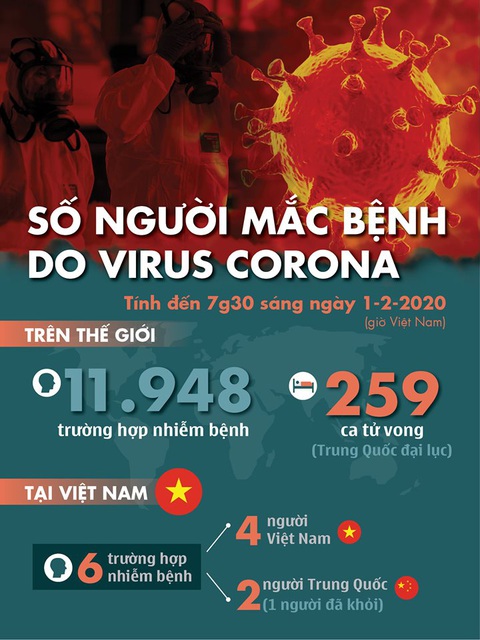 Cập nhật dịch corona: 259 người chết, Apple đóng tất cả cửa hàng ở Trung Quốc - Ảnh 1. Cập nhật dịch corona: 259 người chết, Apple đóng tất cả cửa hàng ở Trung Quốc - Ảnh 1.