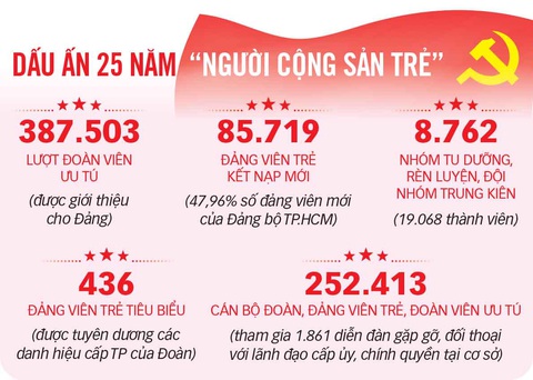 Ươm mầm hạt giống đỏ - Ảnh 3. Ươm mầm hạt giống đỏ - Ảnh 3.