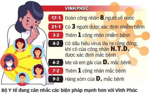Có cần đóng cửa vùng dịch corona ở Vĩnh Phúc? - Ảnh 2. Có cần đóng cửa vùng dịch corona ở Vĩnh Phúc? - Ảnh 2.