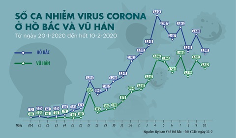 Dịch corona ngày 11-2: WHO chính thức đặt tên dịch bệnh là Covid-19 - Ảnh 2. Dịch corona ngày 11-2: WHO chính thức đặt tên dịch bệnh là Covid-19 - Ảnh 2.