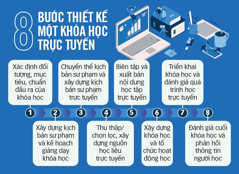 Chưa có nhiều khóa học E-Learning đúng nghĩa - Ảnh 2. Chưa có nhiều khóa học E-Learning đúng nghĩa - Ảnh 2.