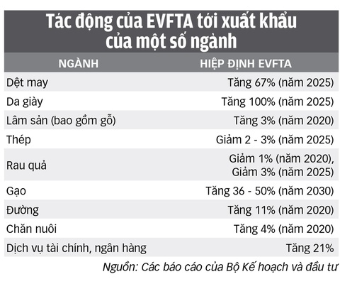Khai mở thêm thị trường 18.000 tỉ USD - Ảnh 2. Khai mở thêm thị trường 18.000 tỉ USD - Ảnh 2.