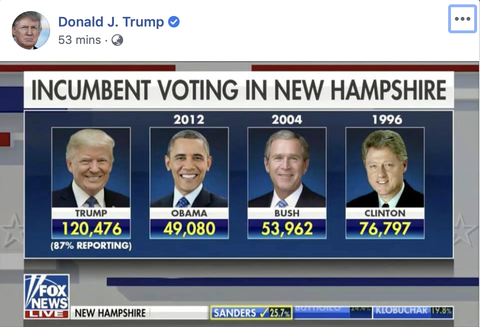 Ông Trump khoe kết quả bỏ phiếu New Hampshire hơn Obama và Bush xa lắc - Ảnh 1. Ông Trump khoe kết quả bỏ phiếu New Hampshire hơn Obama và Bush xa lắc - Ảnh 1.
