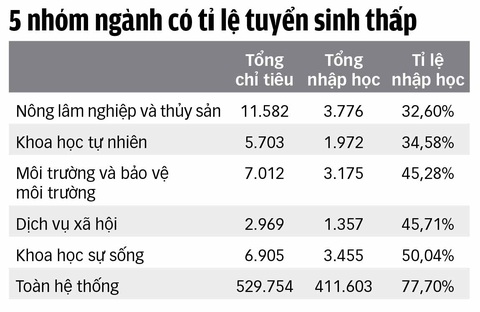Giữ ổn định tuyển sinh đại học 2020 - Ảnh 3. Giữ ổn định tuyển sinh đại học 2020 - Ảnh 3.
