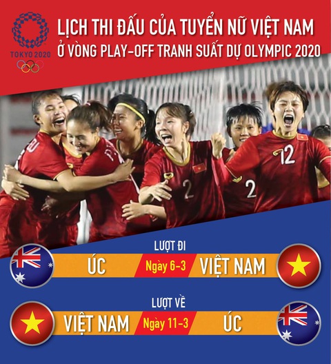 Lịch thi đấu của tuyển nữ Việt Nam vòng play-off tranh suất dự Olympic 2020 - Ảnh 1. Lịch thi đấu của tuyển nữ Việt Nam vòng play-off tranh suất dự Olympic 2020 - Ảnh 1.