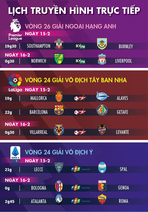 Lịch trực tiếp bóng đá châu Âu ngày 15-2: Liverpool sẽ bỏ túi Norwich? - Ảnh 1. Lịch trực tiếp bóng đá châu Âu ngày 15-2: Liverpool sẽ bỏ túi Norwich? - Ảnh 1.