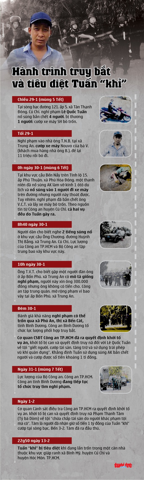 Đã hỏa táng thi thể Tuấn ‘khỉ’ - Ảnh 2. Đã hỏa táng thi thể Tuấn ‘khỉ’ - Ảnh 2.