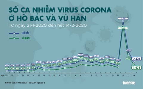 Dịch COVID-19 ngày 15-2: Châu Âu có ca tử vong đầu tiên - Ảnh 7. Dịch COVID-19 ngày 15-2: Châu Âu có ca tử vong đầu tiên - Ảnh 7.