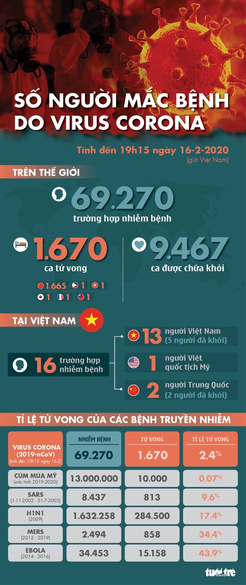 Dịch COVID-19 ngày 16-2: Du khách Mỹ của tàu Westerdam chắc chắn nhiễm bệnh - Ảnh 1. Dịch COVID-19 ngày 16-2: Du khách Mỹ của tàu Westerdam chắc chắn nhiễm bệnh - Ảnh 1.