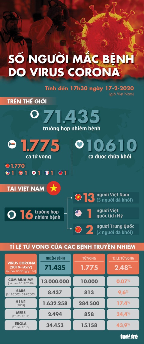 Dịch COVID-19 ngày 17-2: Thêm 99 người trên du thuyền Diamond Princess nhiễm bệnh - Ảnh 1. Dịch COVID-19 ngày 17-2: Thêm 99 người trên du thuyền Diamond Princess nhiễm bệnh - Ảnh 1.