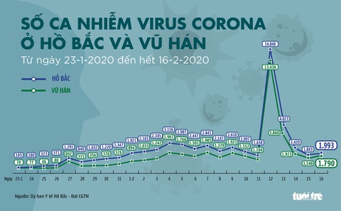 Dịch COVID-19 ngày 17-2: Thêm 99 người trên du thuyền Diamond Princess nhiễm bệnh - Ảnh 5. Dịch COVID-19 ngày 17-2: Thêm 99 người trên du thuyền Diamond Princess nhiễm bệnh - Ảnh 5.