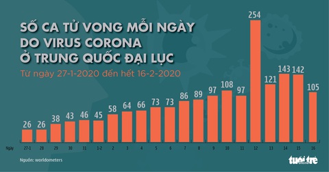 Dịch COVID-19 ngày 17-2: Thêm 99 người trên du thuyền Diamond Princess nhiễm bệnh - Ảnh 4. Dịch COVID-19 ngày 17-2: Thêm 99 người trên du thuyền Diamond Princess nhiễm bệnh - Ảnh 4.