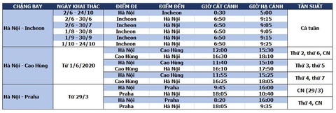 Bamboo Airways liên tiếp mở bán vé nhiều đường bay quốc tế - Ảnh 1. Bamboo Airways liên tiếp mở bán vé nhiều đường bay quốc tế - Ảnh 1.