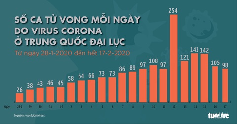 Dịch COVID-19 ngày 18-2: thêm 88 ca nhiễm trên du thuyền Diamond Princess - Ảnh 4. Dịch COVID-19 ngày 18-2: thêm 88 ca nhiễm trên du thuyền Diamond Princess - Ảnh 4.