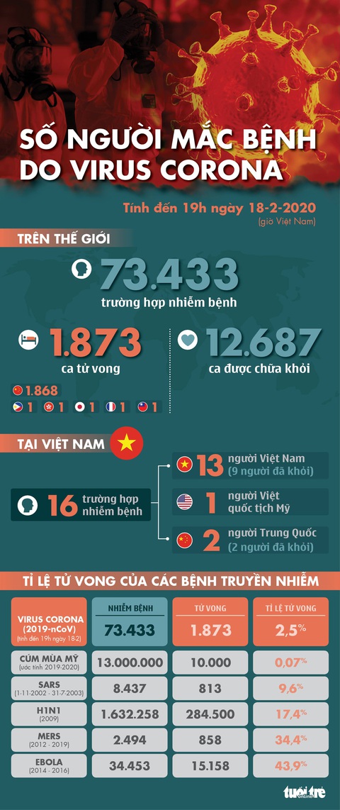 Dịch COVID-19 ngày 18-2: thêm 88 ca nhiễm trên du thuyền Diamond Princess - Ảnh 1. Dịch COVID-19 ngày 18-2: thêm 88 ca nhiễm trên du thuyền Diamond Princess - Ảnh 1.