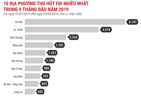 Những yếu tố khiến thị trường bất động sản Bình Dương bùng nổ trong năm 2020 - Ảnh 1. Những yếu tố khiến thị trường bất động sản Bình Dương bùng nổ trong năm 2020 - Ảnh 1.