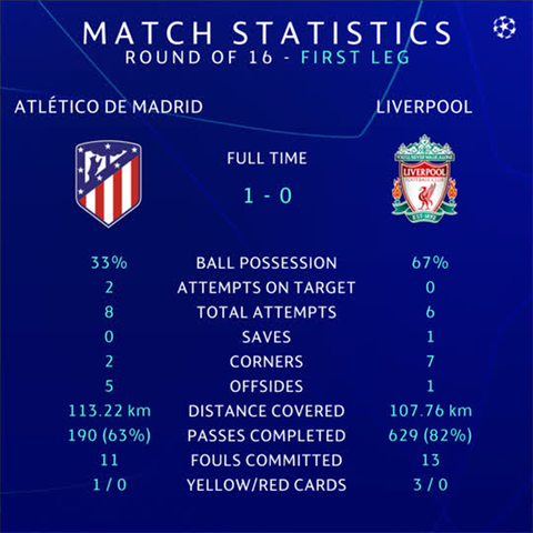 Van Dijk: Bàn thắng của Atletico là do may mắn, họ thậm chí không tạo ra cơ hội đó - Ảnh 2. Van Dijk: Bàn thắng của Atletico là do may mắn, họ thậm chí không tạo ra cơ hội đó - Ảnh 2.