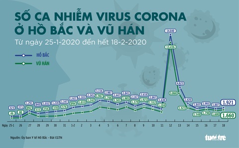Dịch COVID-19 ngày 19-2: Thêm 79 người trên tàu Diamond Princess nhiễm bệnh - Ảnh 3. Dịch COVID-19 ngày 19-2: Thêm 79 người trên tàu Diamond Princess nhiễm bệnh - Ảnh 3.
