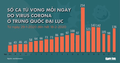 Dịch COVID-19 ngày 19-2: Thêm 79 người trên tàu Diamond Princess nhiễm bệnh - Ảnh 4. Dịch COVID-19 ngày 19-2: Thêm 79 người trên tàu Diamond Princess nhiễm bệnh - Ảnh 4.