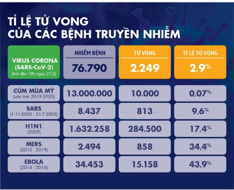 Dịch COVID-19 ngày 21-2: Hàn Quốc, Iran thêm ca tử vong, thêm 2 nước lần đầu có ca nhiễm - Ảnh 4. Dịch COVID-19 ngày 21-2: Hàn Quốc, Iran thêm ca tử vong, thêm 2 nước lần đầu có ca nhiễm - Ảnh 4.