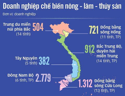 Vạch chiến lược cho công nghiệp chế biến - Ảnh 2. Vạch chiến lược cho công nghiệp chế biến - Ảnh 2.