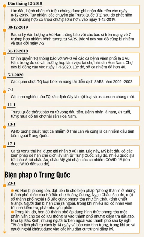 Vũ Hán - một tháng phong thành - Ảnh 4. Vũ Hán - một tháng phong thành - Ảnh 4.