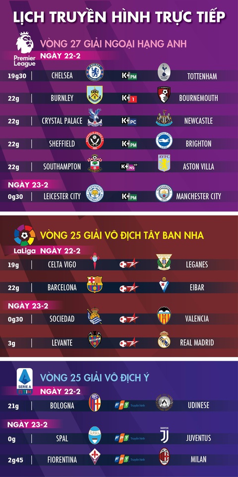 Lịch trực tiếp bóng đá châu Âu 22-2: Chelsea đại chiến Tottenham - Ảnh 1. Lịch trực tiếp bóng đá châu Âu 22-2: Chelsea đại chiến Tottenham - Ảnh 1.