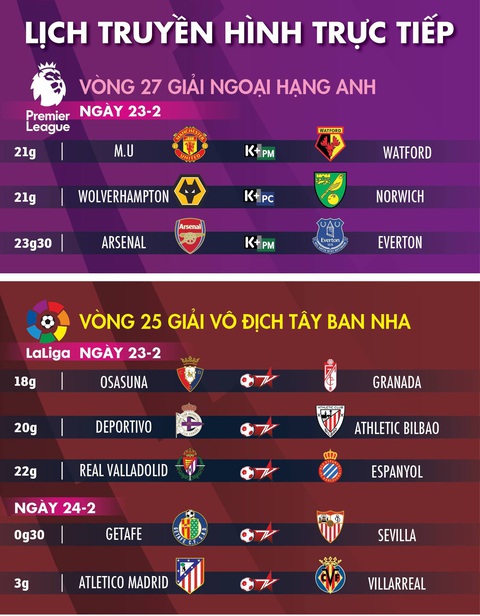 Lịch trực tiếp bóng đá châu Âu 23-2: MU và Arsenal quyết có 3 điểm - Ảnh 1. Lịch trực tiếp bóng đá châu Âu 23-2: MU và Arsenal quyết có 3 điểm - Ảnh 1.