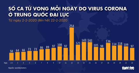 Dịch COVID-19 ngày 23-2: 8 người tử vong tại Iran, Ý tăng vọt 132 người nhiễm - Ảnh 6. Dịch COVID-19 ngày 23-2: 8 người tử vong tại Iran, Ý tăng vọt 132 người nhiễm - Ảnh 6.