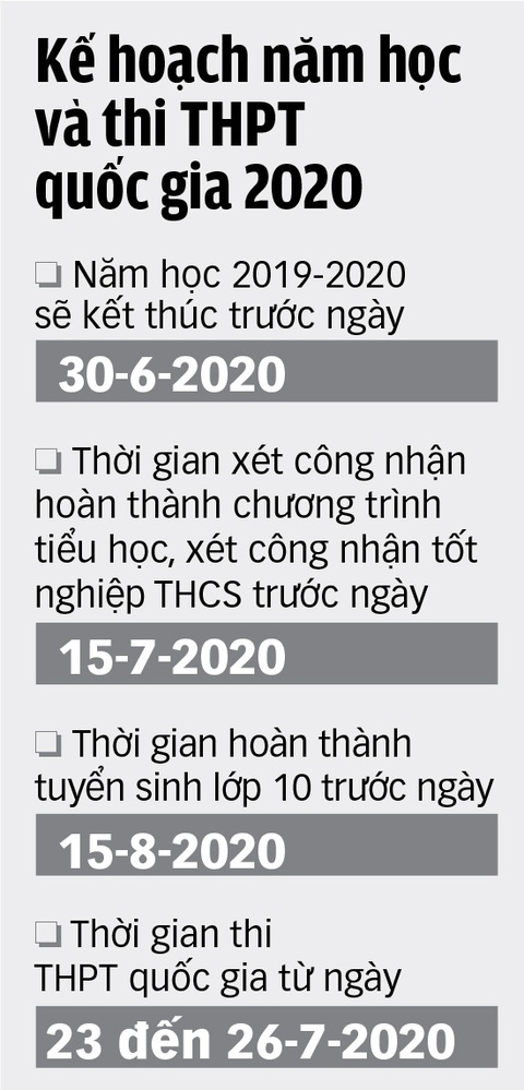 Lịch đăng ký xét tuyển, điều chỉnh nguyện vọng sẽ tịnh tiến theo lịch thi THPT quốc gia - Ảnh 4. Lịch đăng ký xét tuyển, điều chỉnh nguyện vọng sẽ tịnh tiến theo lịch thi THPT quốc gia - Ảnh 4.