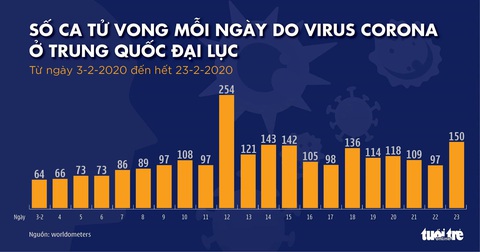 Dịch COVID-19 ngày 24-2: Dịch lan ra Trung Đông, Hàn Quốc, Ý, Iran tiếp tục có ca tử vong - Ảnh 5. Dịch COVID-19 ngày 24-2: Dịch lan ra Trung Đông, Hàn Quốc, Ý, Iran tiếp tục có ca tử vong - Ảnh 5.