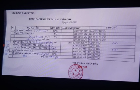 10 người trên ghe lật giữa sông Vu Gia đều cùng bà con, họ hàng - Ảnh 1. 10 người trên ghe lật giữa sông Vu Gia đều cùng bà con, họ hàng - Ảnh 1.