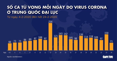Dịch COVID-19 ngày 25-2: Áo, Croatia, Thuỵ Sĩ có những bệnh nhân đầu tiên - Ảnh 6. Dịch COVID-19 ngày 25-2: Áo, Croatia, Thuỵ Sĩ có những bệnh nhân đầu tiên - Ảnh 6.